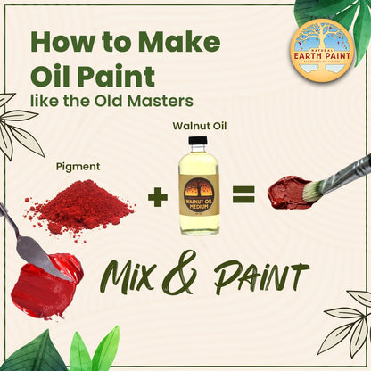 Infographic that shows how to make oil painting by adding pigment and walnut oil. Just mix and paint!