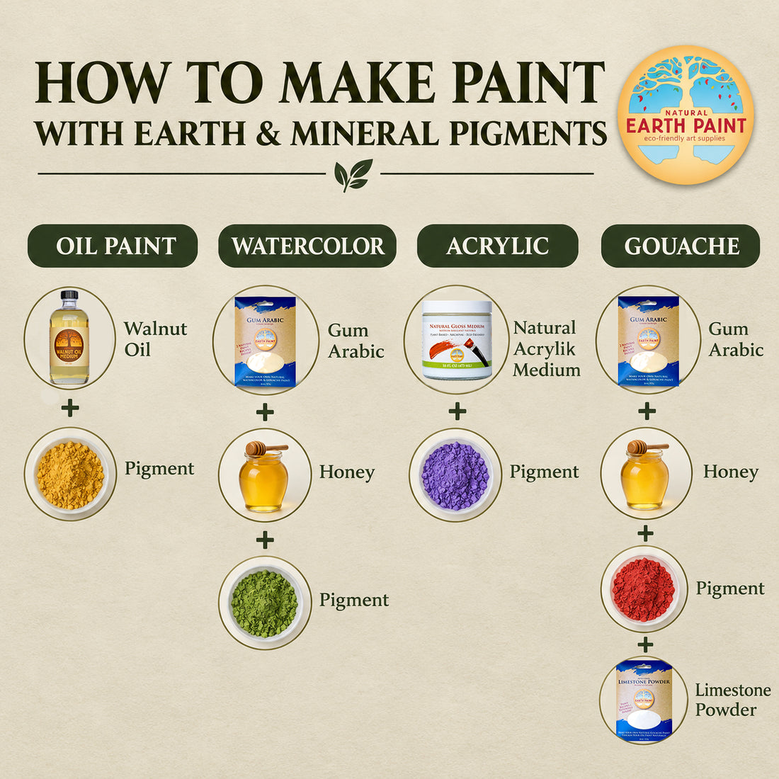 French Natural Earth Pigment Set