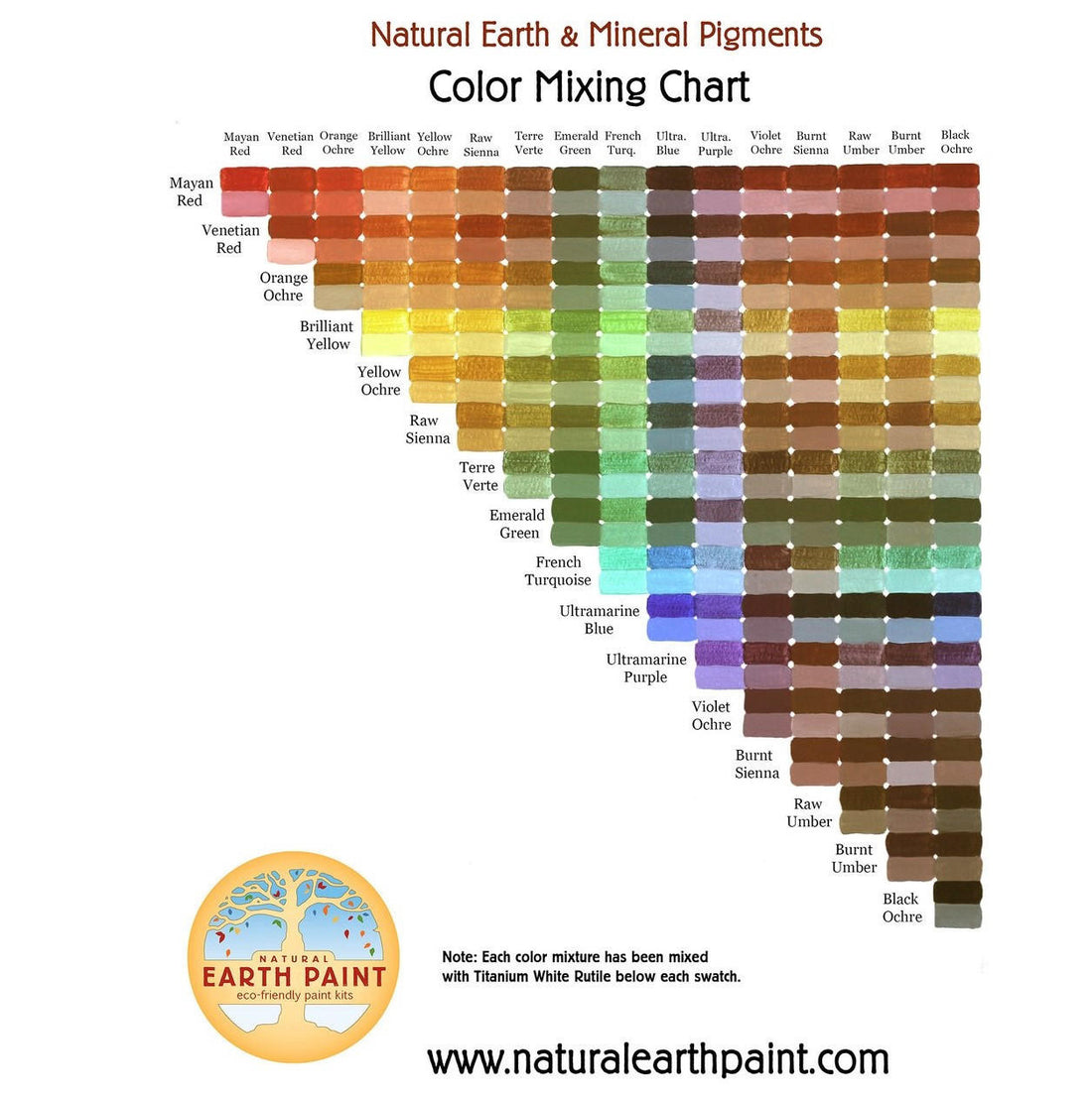 Natural Earth and Mineral Pigments Color Chart with pigment swatch and pigment plus white swatch